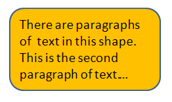 Shape with text - text overflow